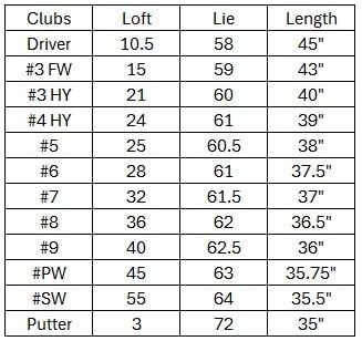 Hogan Golf FW-817 Men Right Graphite/Steel 1 Inch Longer Golf Clubs Set with Cart Bag, Stiff Flex