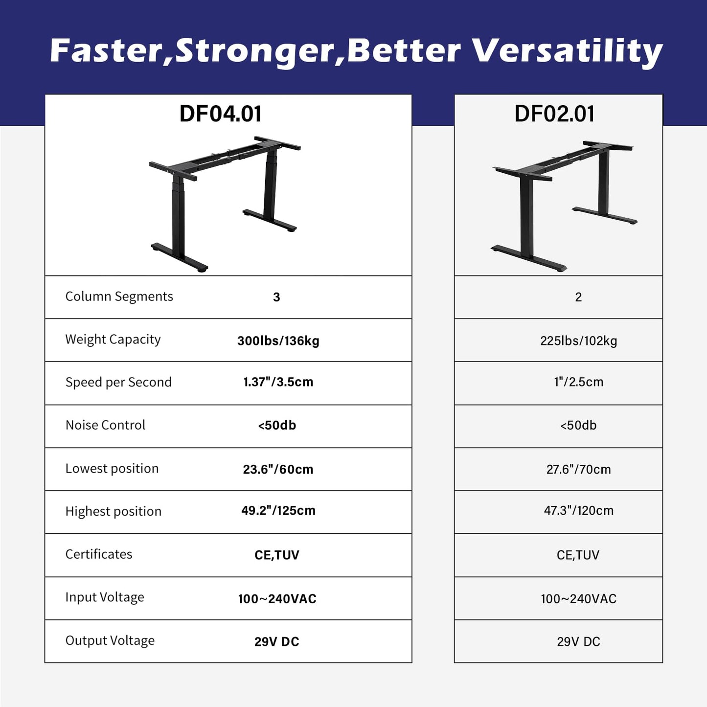 TOPSKY Dual Motor 3 Stage Electric Adjustable Standing Desk Frame for up to 80”x31.5” Table Tops Heavy Duty 300lb Load Capacity for Home Office (White Frame Only) - 49.2" Max Height