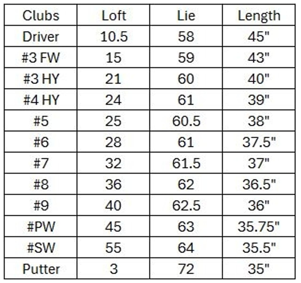 Hogan Golf FW-817 1 Inch Longer Men Right Golf Clubs Only Set, Stiff Flex