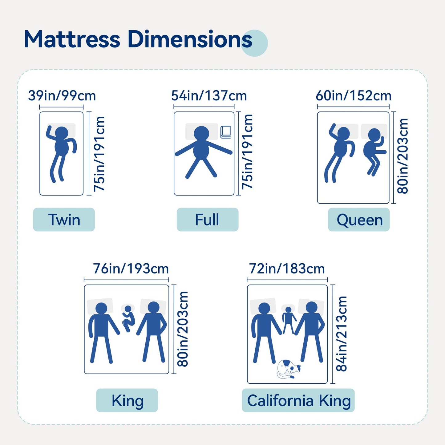 Amazon Basics California King Memory Foam Mattress, Soft Plush Feel (84" Long)