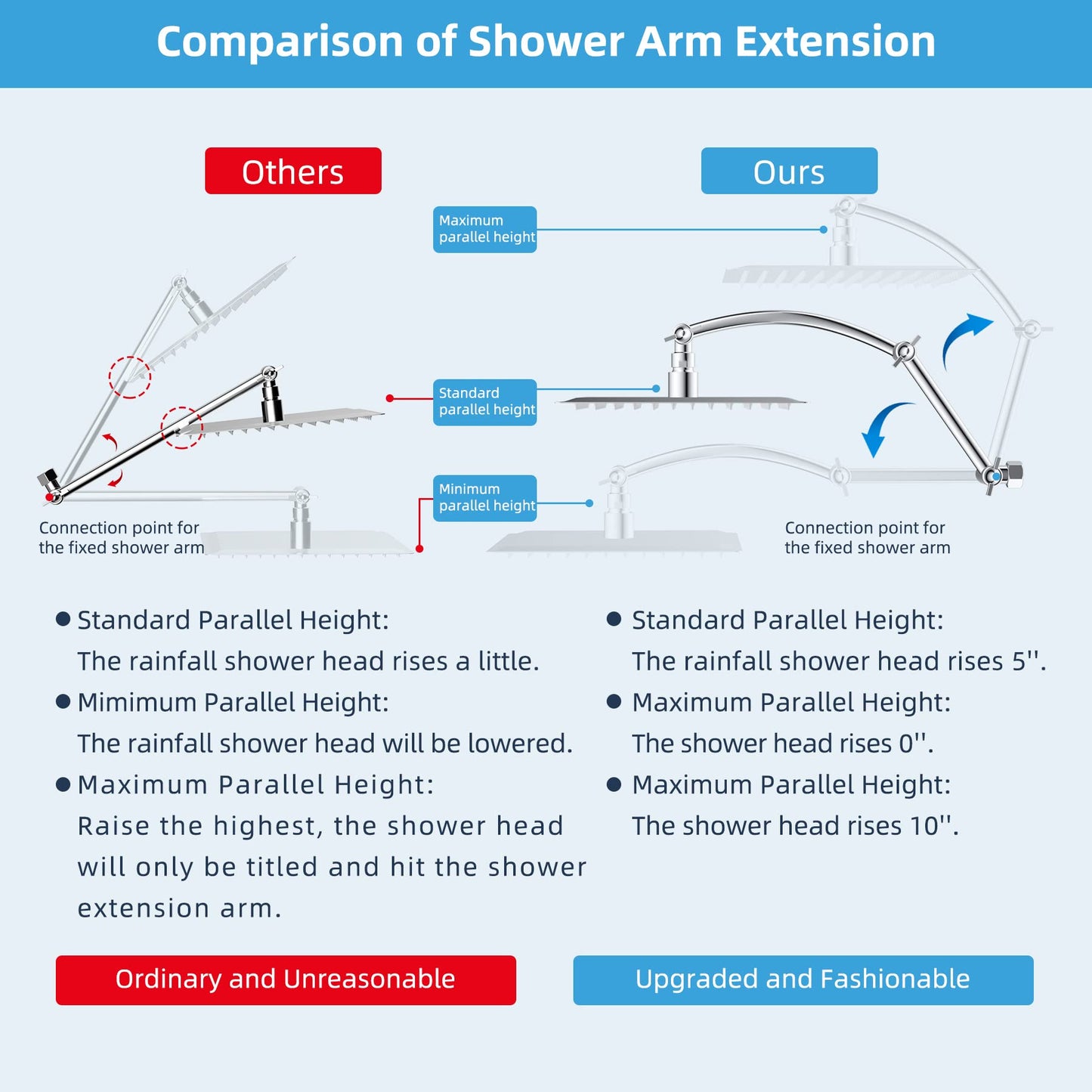 Hibbent All Metal 16'' Shower Head Extension Arm Solid Brass Flexible Height & Angle Adjustable Shower Arm Extender with Lock Joint, Universal Connection Stainless Steel Pipe Height Extending, Chrome