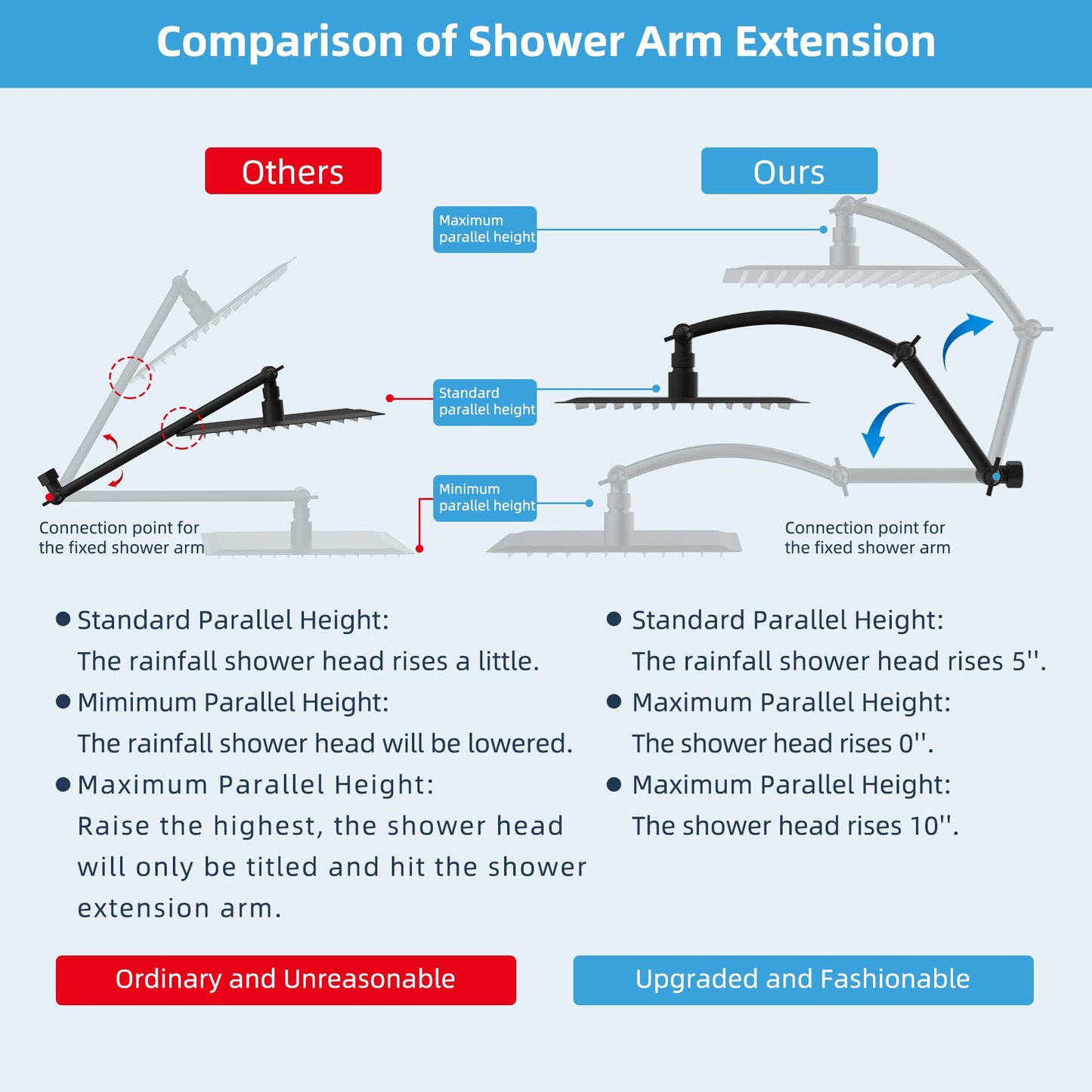 Hibbent All Metal 16'' Shower Head Extension Arm, Solid Brass Flexible Height & Angle Adjustable Shower Head Arm Extender with Lock Joints, Stainless Steel G1/2 Universal Connection, Matte Black