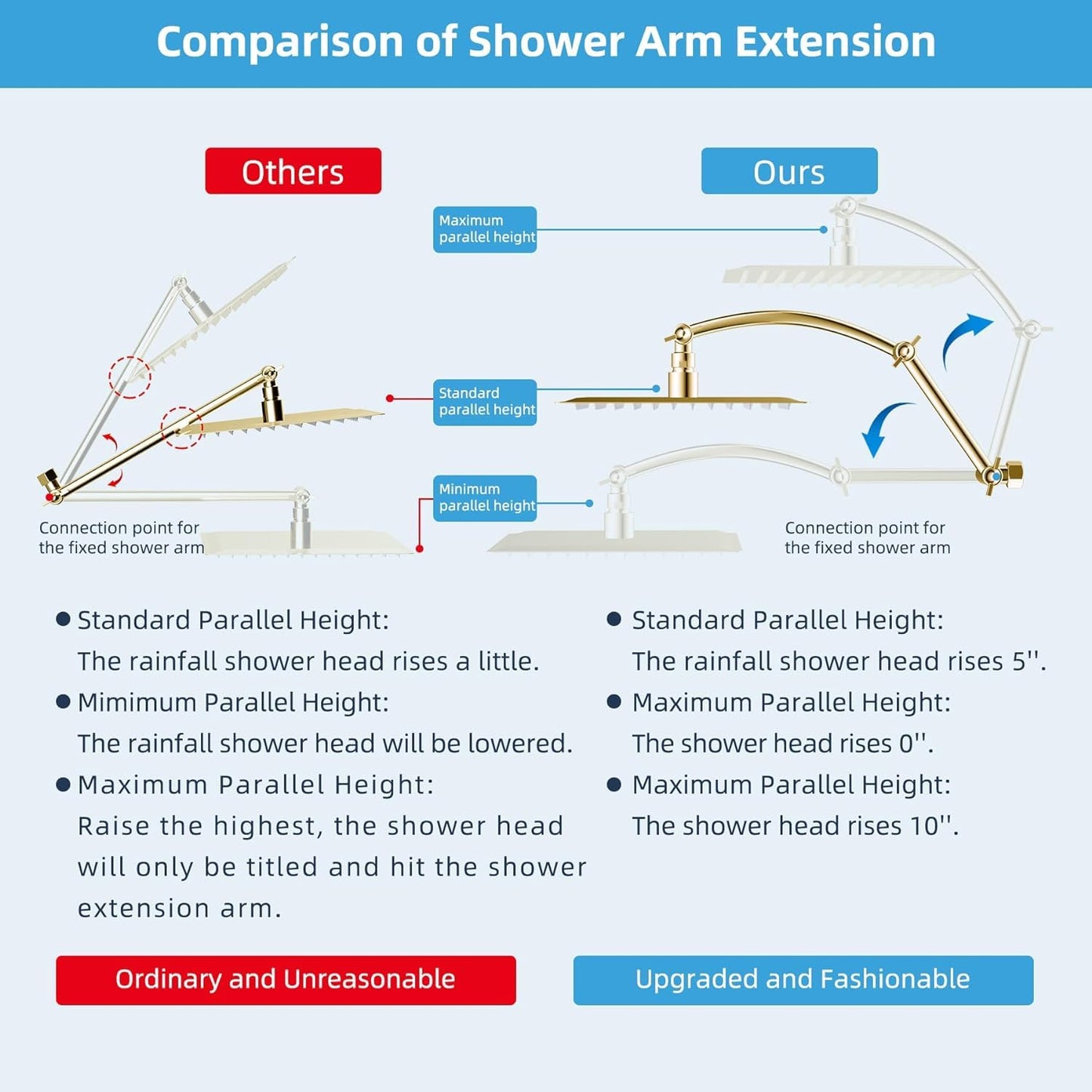 Hibbent Shower Head Extension Arm,16" Solid Brass Adjustable Extender with Lock Joint, Standard 1/2", Rise or Lower Rainfall and Fixed Shower Head, Height/Angle Adjustable Extension Arm, Brushed Brass