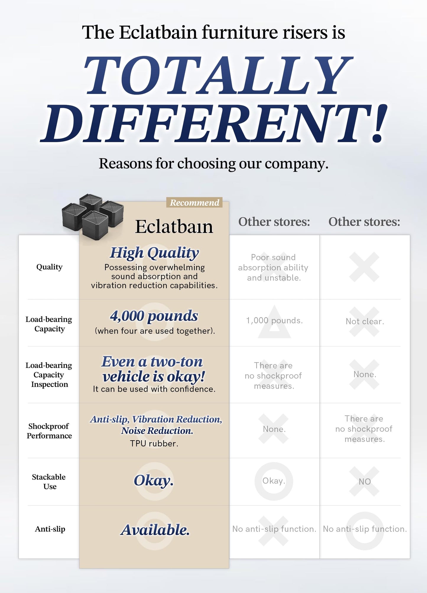 EclatBain Bed Risers Furniture Risers Heavy-Duty Rectangular Adjustable Block Lift to 3 inches and 4.3 inches Desk, Sofa, Chair Legs, Refrigerator, Washing Machine Support up to 4000 pounds