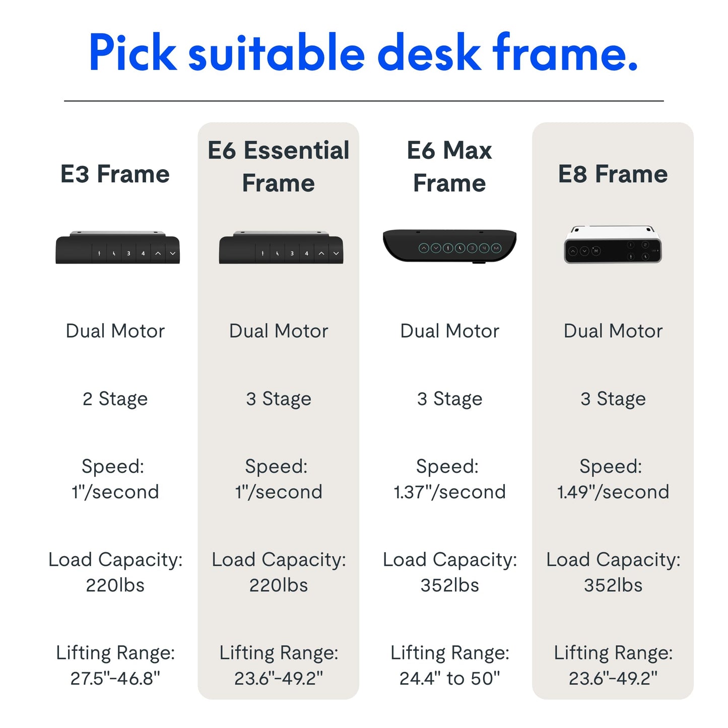 FLEXISPOT E6 Essential Dual Motor Standing Desk Frame 3 Stages Electric Height Adjustable Stand Up Desk Frame Only ((Black) - 48.8" Max Height