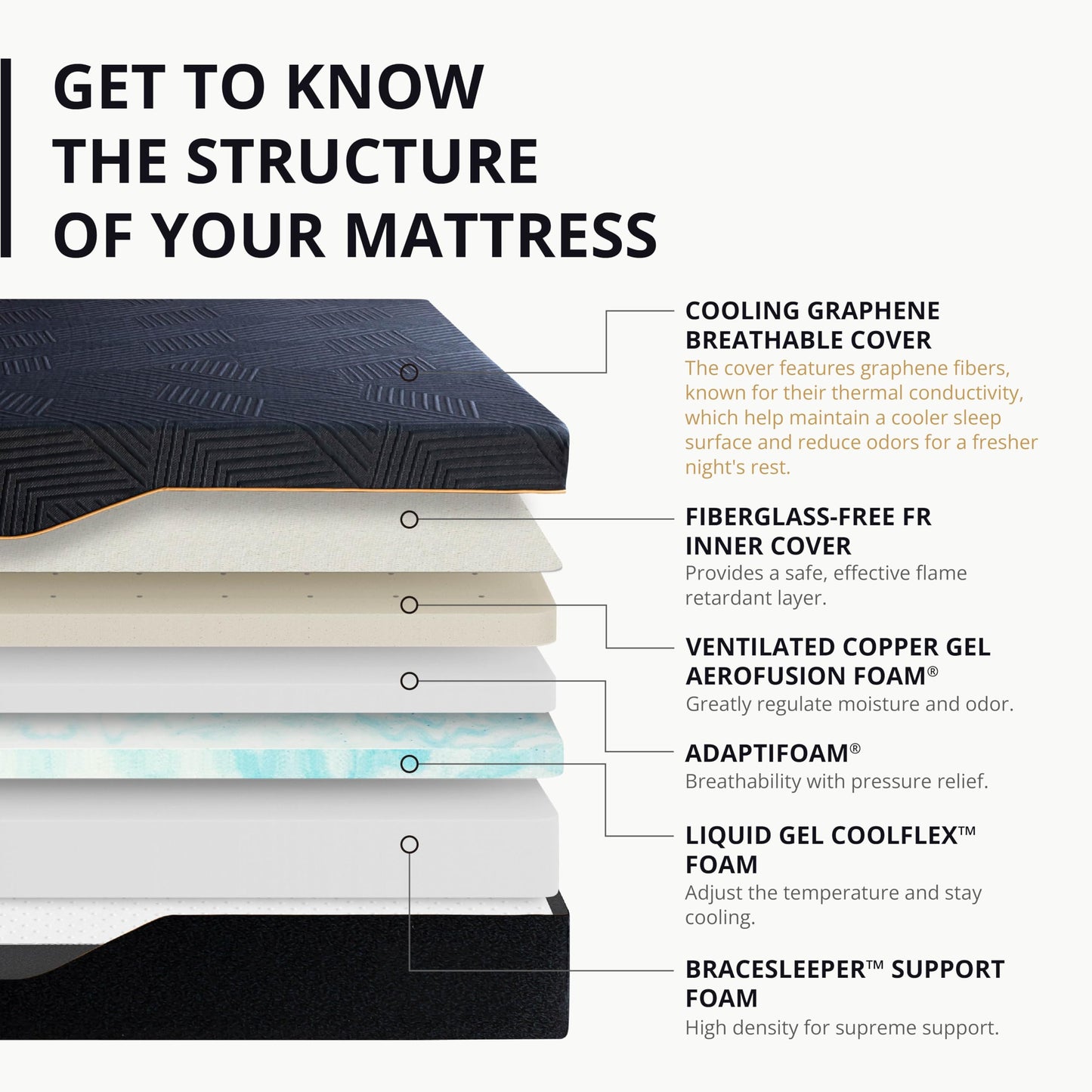 EGOHOME 14 Inch California King Memory Foam Mattress (84" Long) Therapeutic Medium Firm