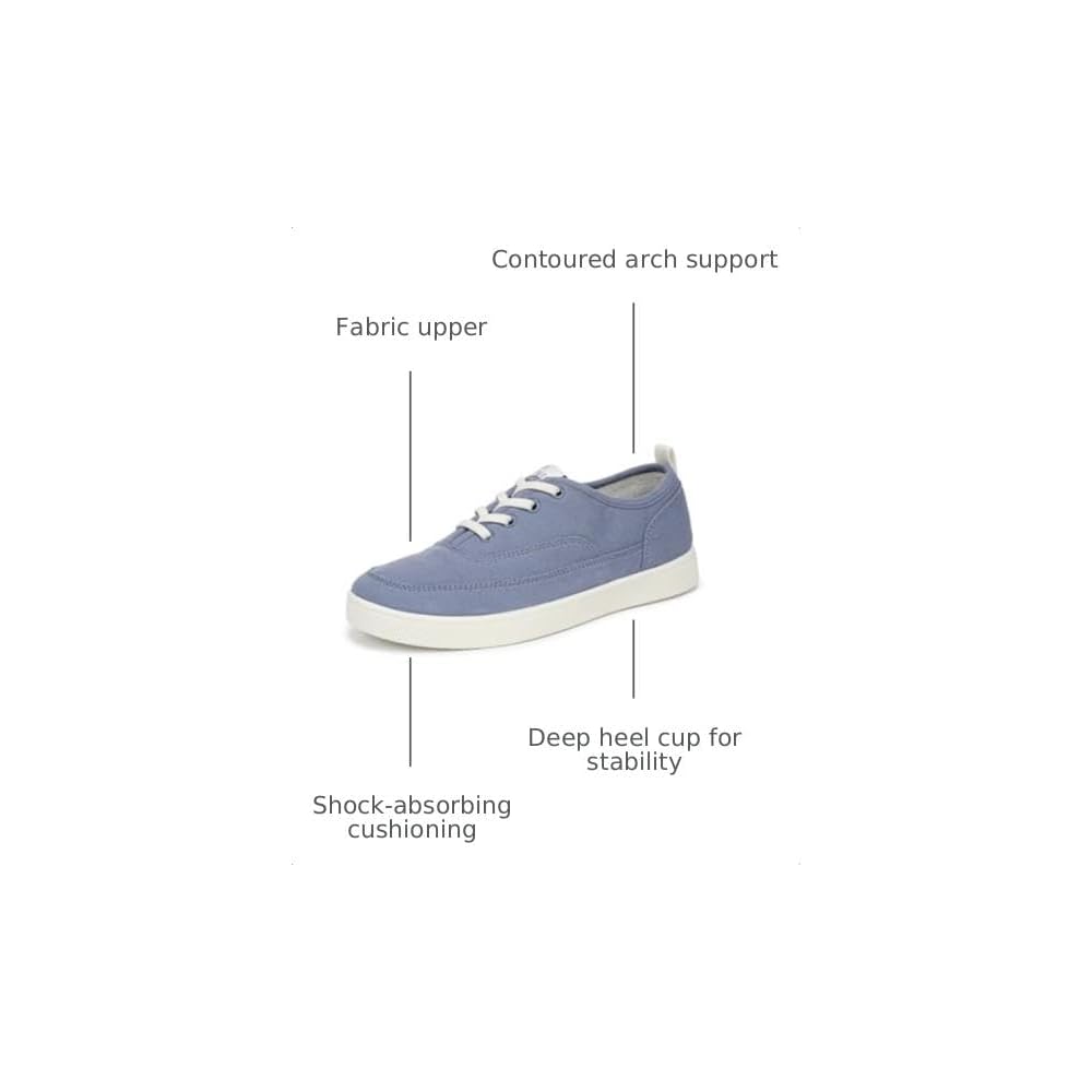 Pacific Blue Canvas