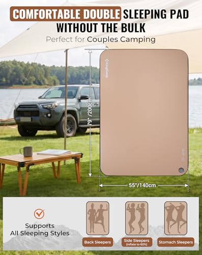Compact 2" Thick 55" - Double
