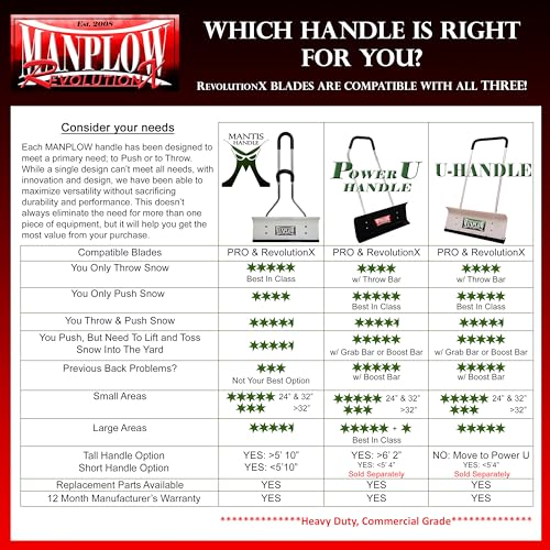 U-Handle