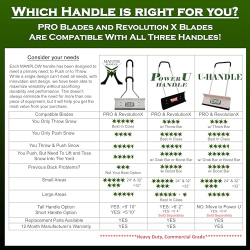 Mantis Handle