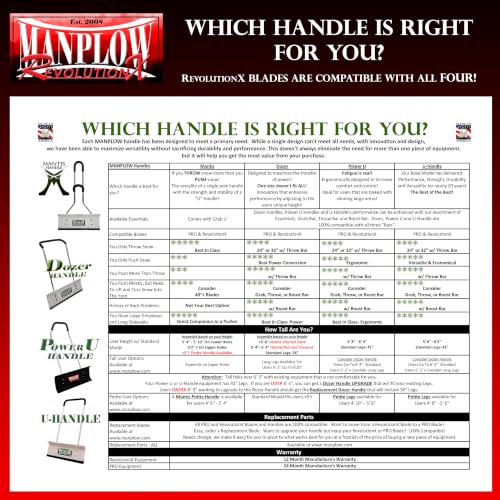 Dozer Handle