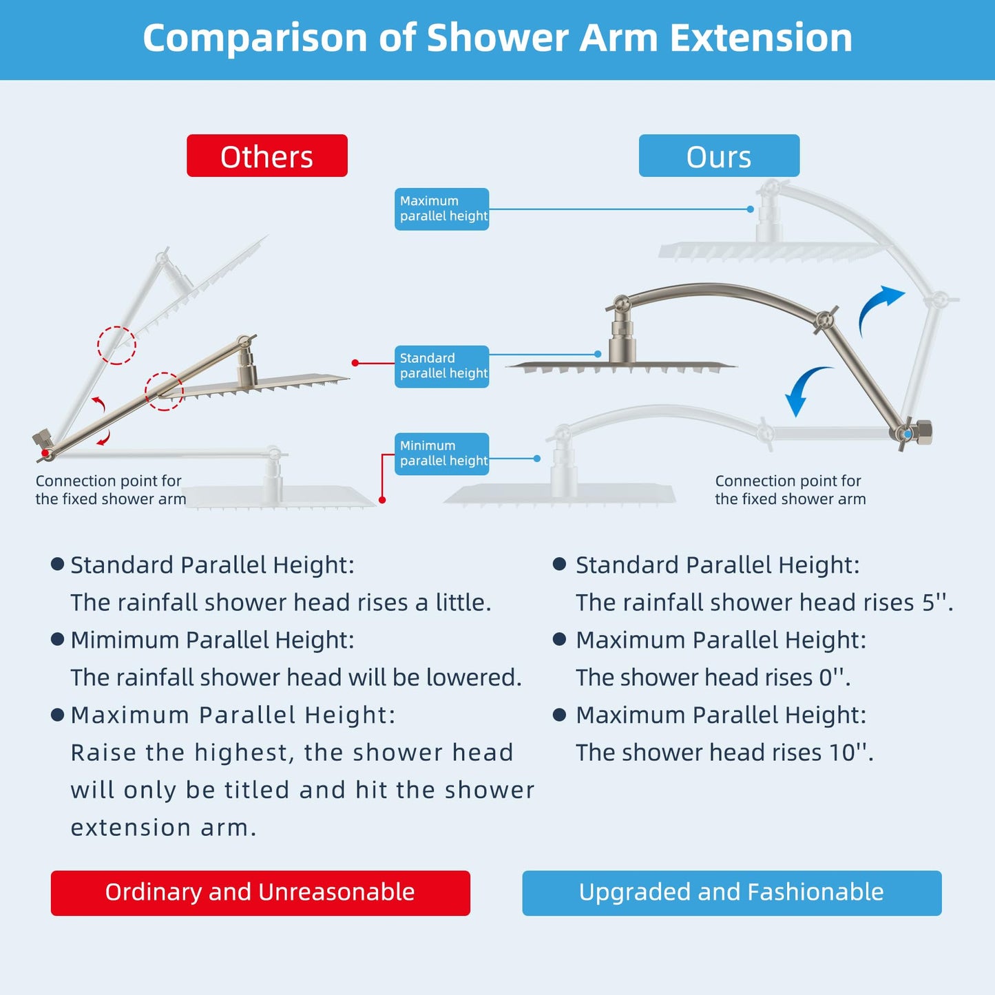 Hibbent Shower Head Extension Arm,16" Solid Brass Adjustable Extender with Lock Joint, Standard 1/2", Rise or Lower Rainfall and Fixed Shower Head,Height/Angle Adjustable Extension Arm, Brushed Nickel