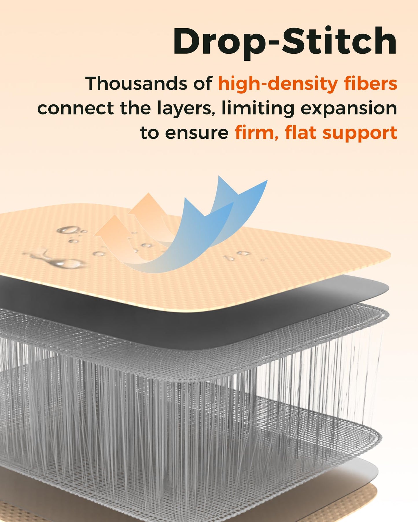 Kingcamp FLEXIREST 5.0 Sleeping Pad for Camping, PVC-Free Air Inflatable High Support Compact Camping Mattress with Pump Sack for Glamping Tent Cot Car Travel, 79"*30"*2"