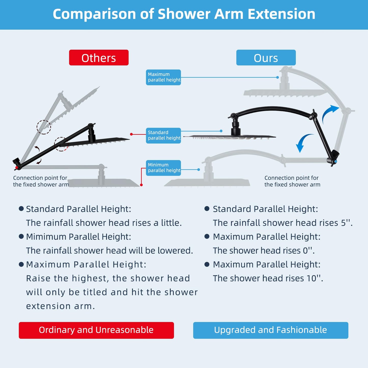Hibbent All Metal 16'' Shower Head Extension Arm, Solid Brass Flexible Height & Angle Adjustable Shower Head Arm Extender with Lock Joints, Stainless Steel G1/2 Universal Connection, Oil-Rubbed Bronze