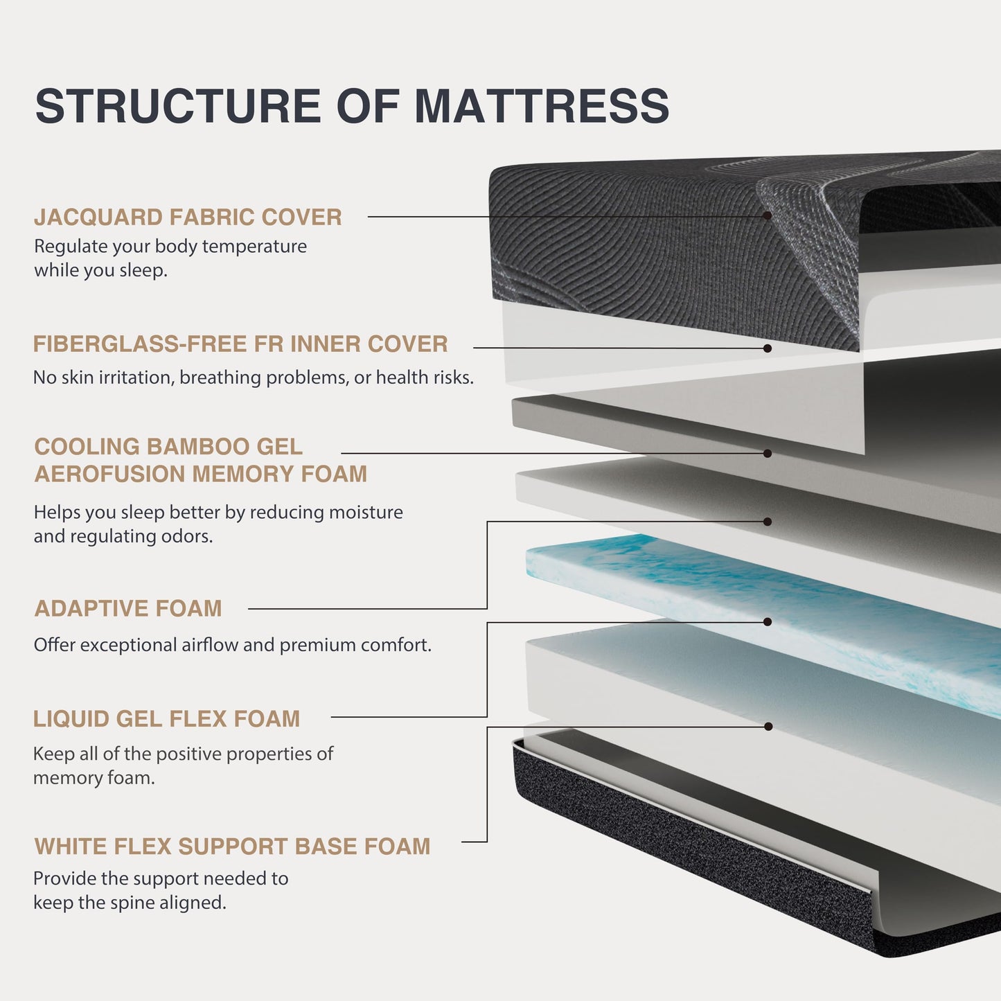 California King Mattress 14 Inch Charcoal Memory Foam in a Box, Medium Firm (84" Long)